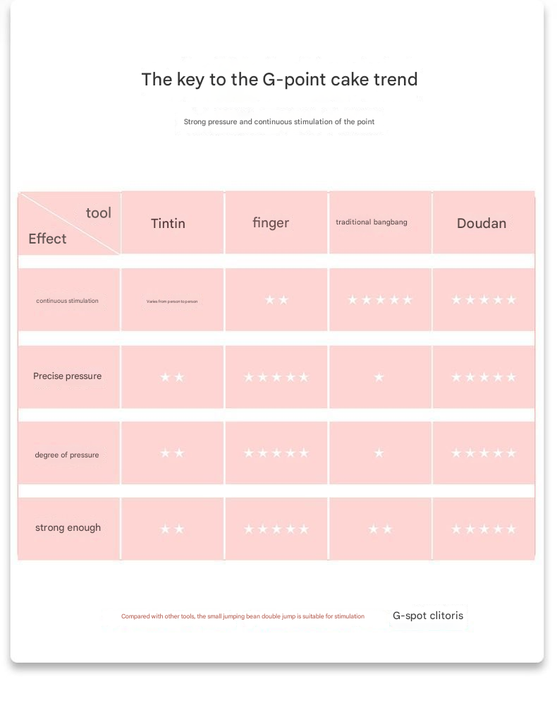 来乐逗豆蛋樱花粉