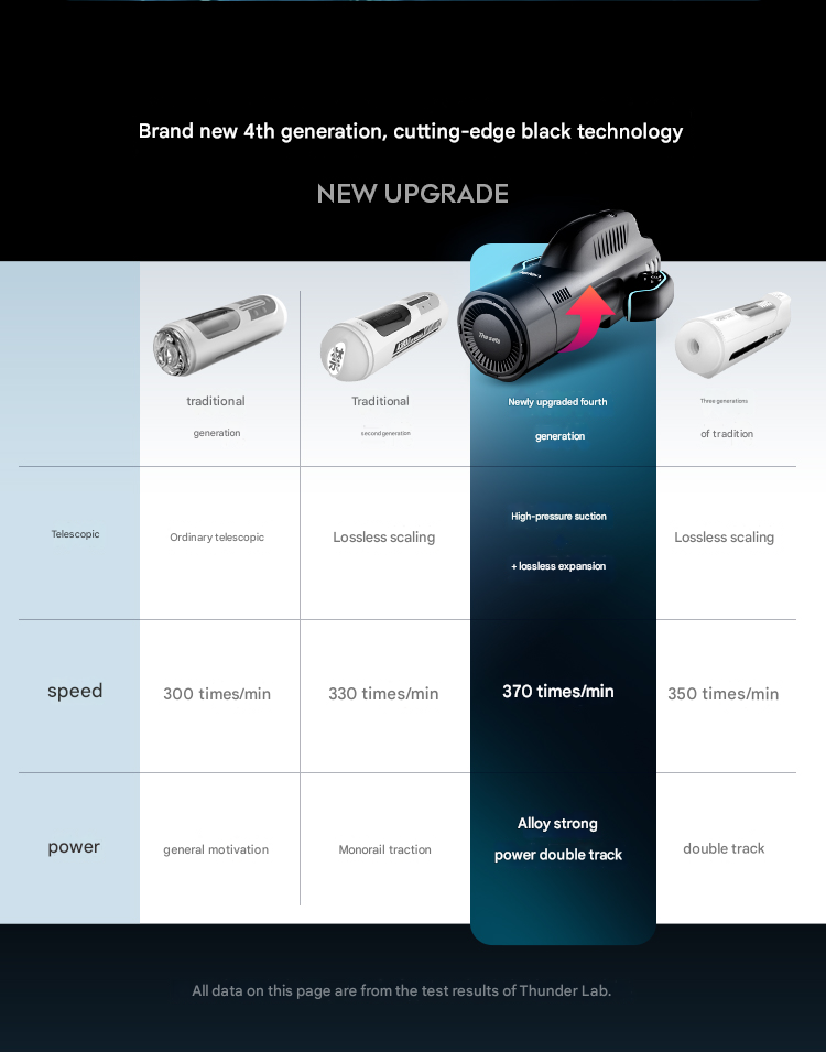 雷霆leten百慕大·风暴号伸缩吮吸飞机杯