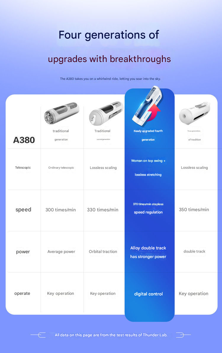 雷霆A380四代飞机杯